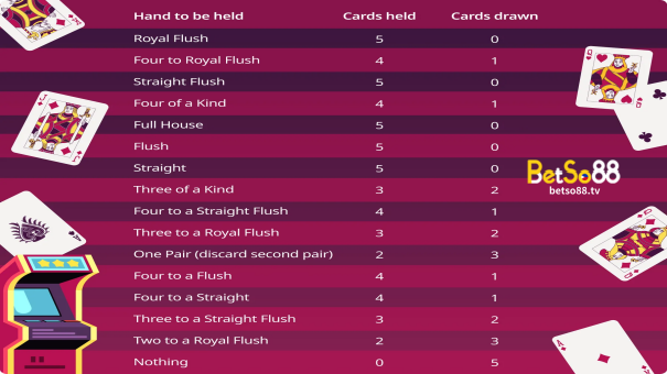 Using the Video Poker Strategy Chart