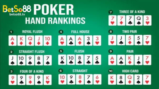 Learn about poker hand rankings