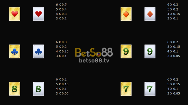 Super Ace symbols and paytable​