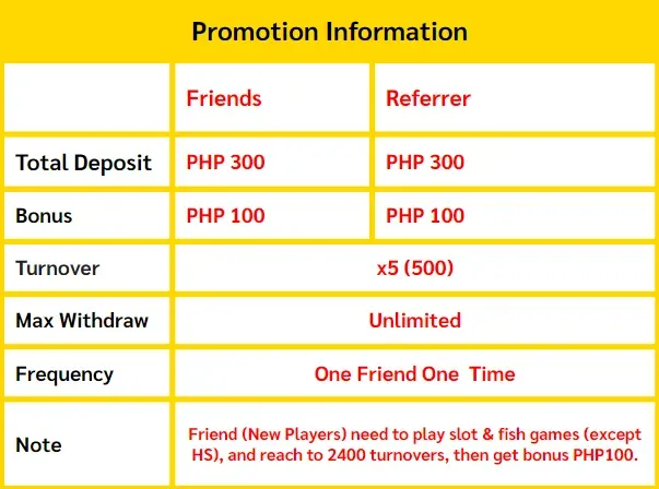 BetSo88 invites friends and gets 100PHP