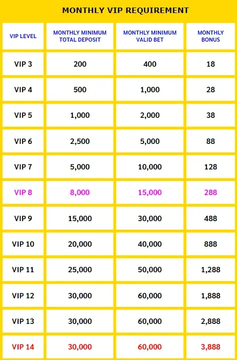 BetSo88 VIP better benefits​