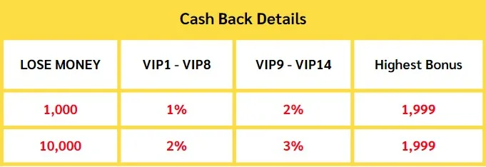 BetSo88 VIP Loss of Commission​