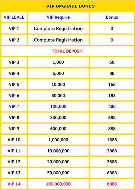 BetSo88 VIP