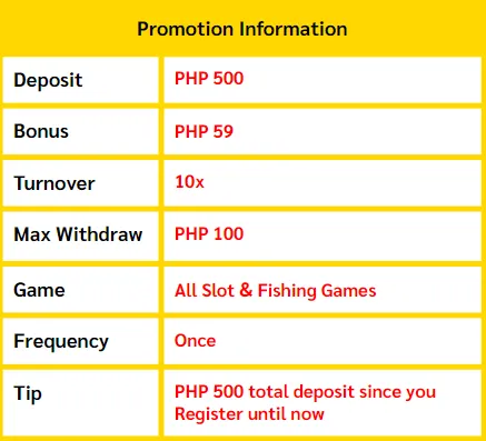 Enjoy bonuses for downloading the BetSo88 app​