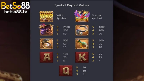 PG Soft Captain’s Bounty slot symbols, layout and controls