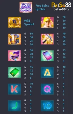 PG Soft Crypto Gold Slot controls, layout and symbols