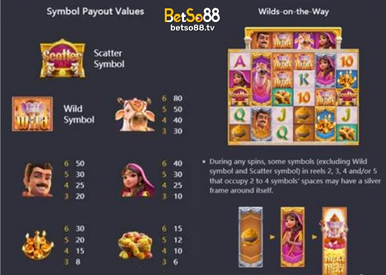 PG Soft Ganesha Fortune slot symbols, layout and controls