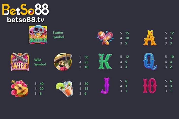 PG Soft Wild Bandito slot layout, symbols and controls